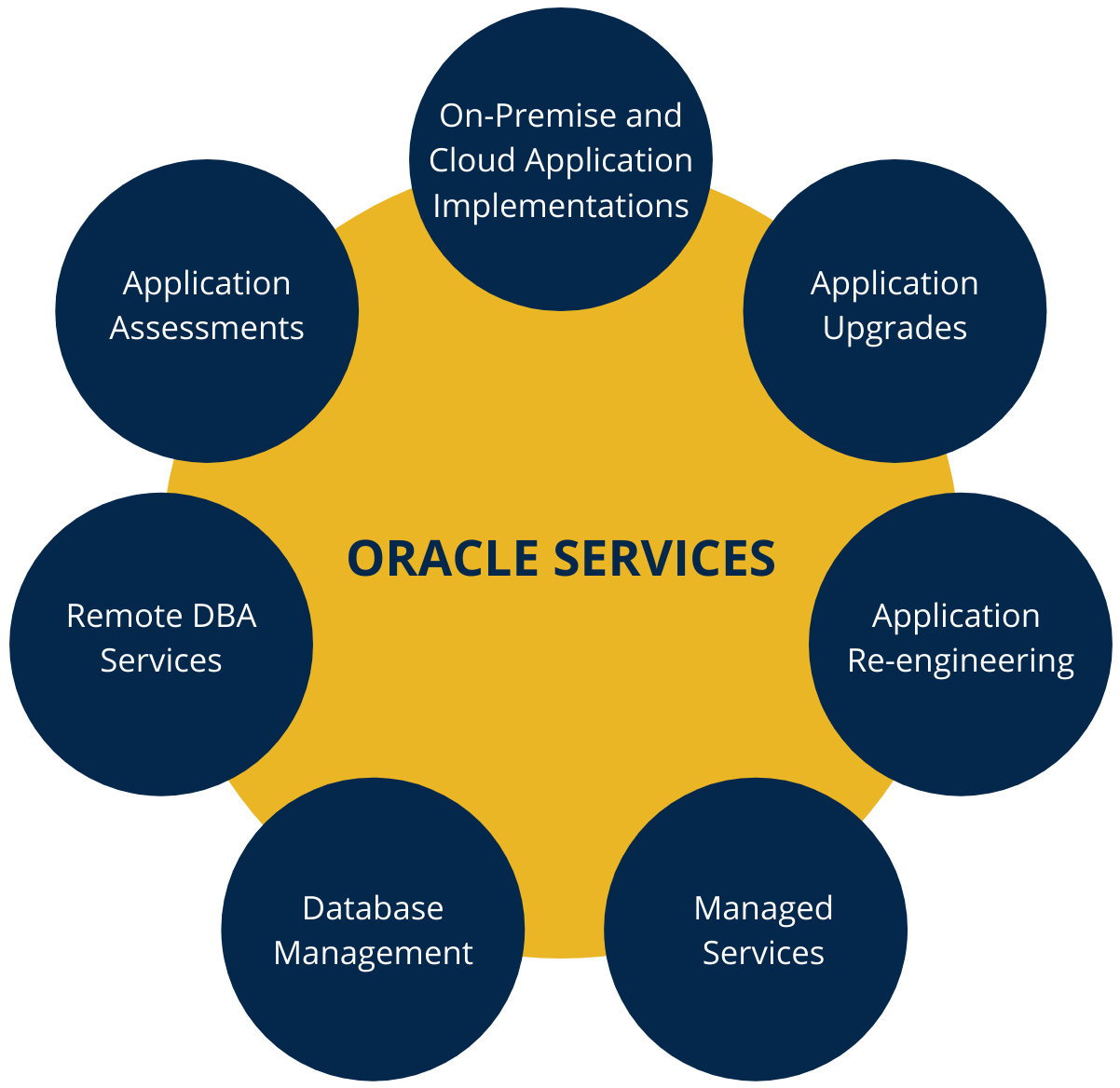 services-oracle-img